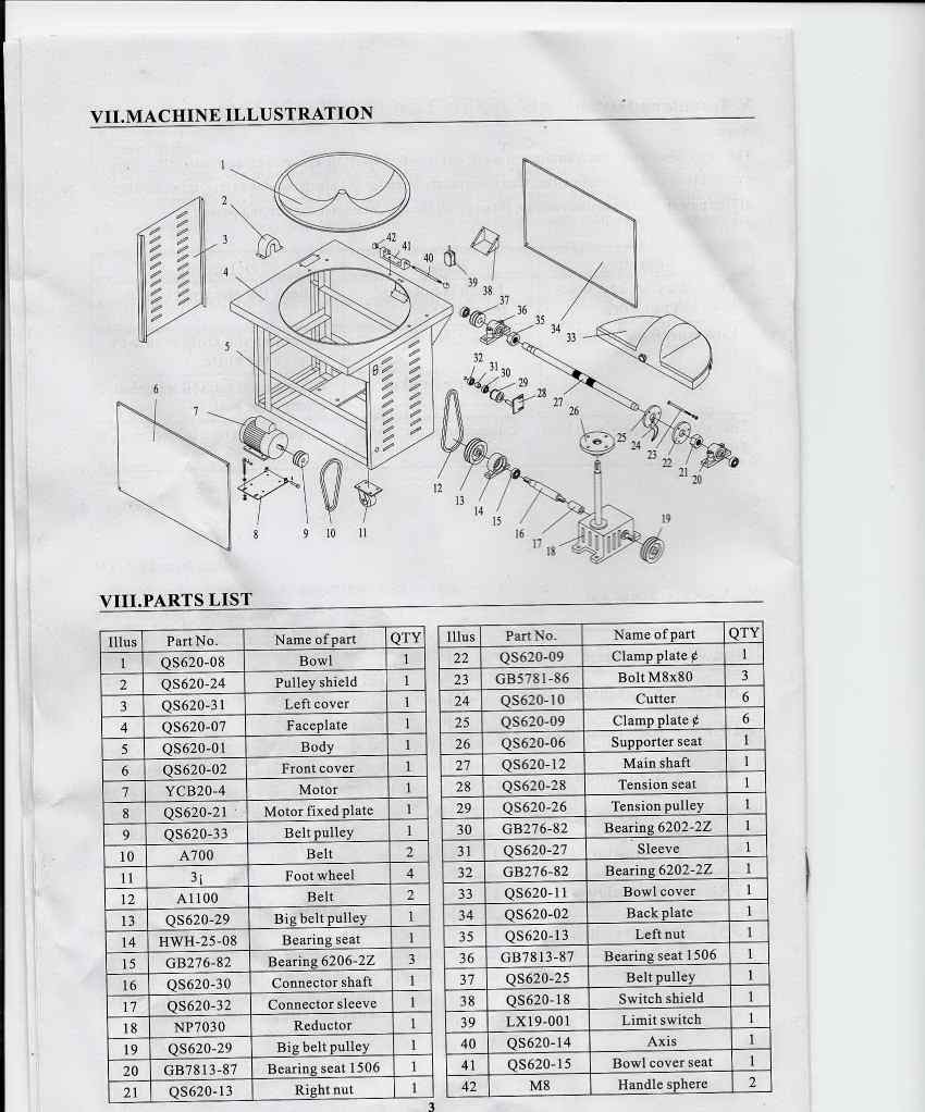 bowl chopper manual