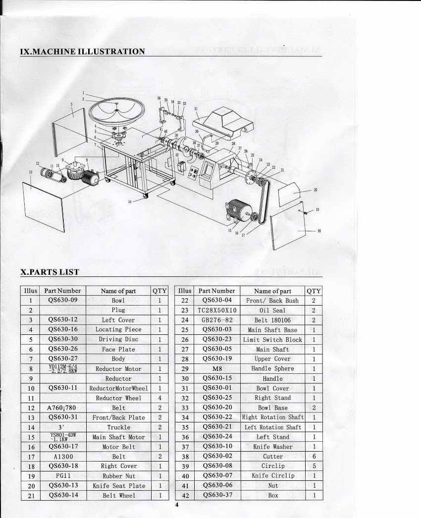 bowl chopper manual