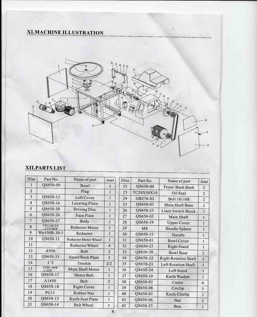 bowl chopper manual
