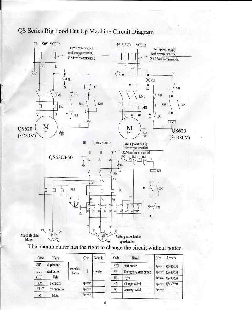 bowl chopper manual