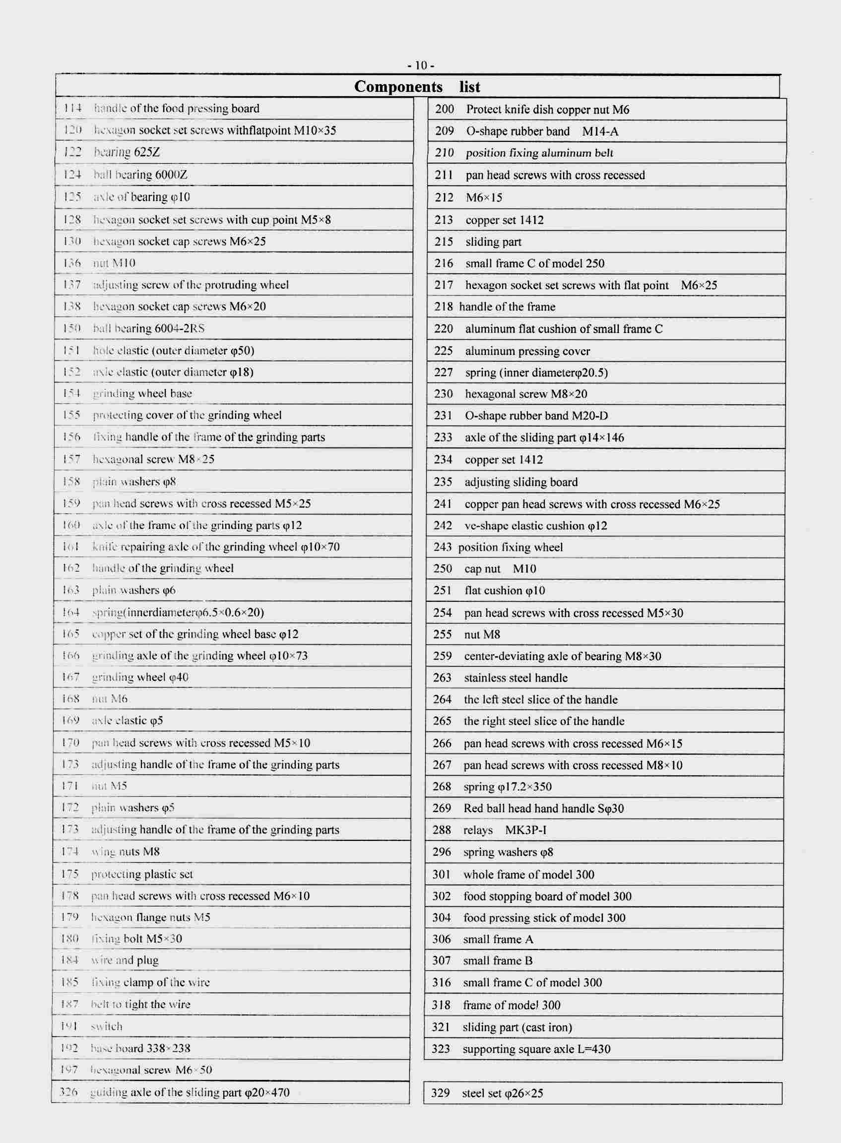 Manual for Automatic Slicer