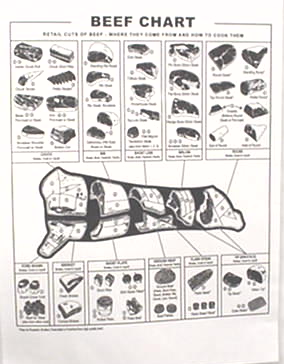 Beef Chart (17 3/8 x 24 inches)