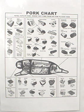 Pork Chart
