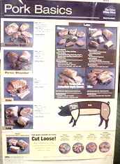 Pork Chart