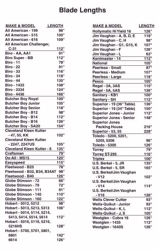 Bandsaw Blade Length Chart