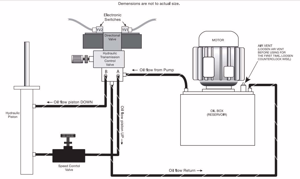 Fluid diagram for hydraulic sausage stuffers