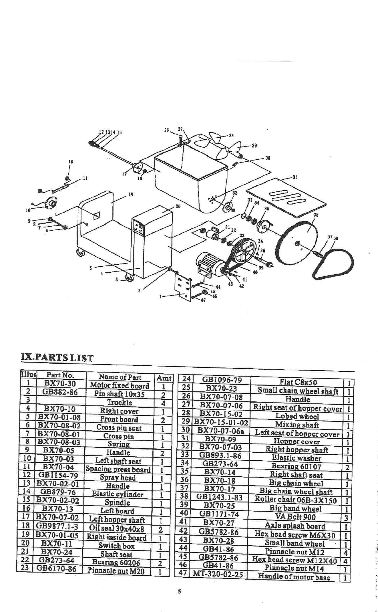 Commercial Food Mixer Parts