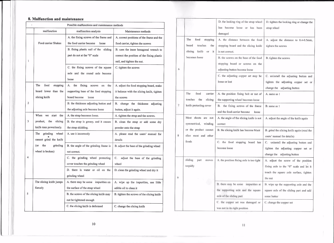 Slicer Manual