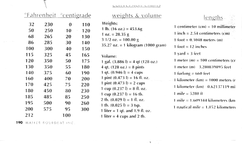 Salometer